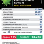 ÓBITO MARACAJU: Prefeitura divulga Boletim Epidemiológico da COVID-19.