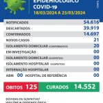 Prefeitura de Maracaju divulga Boletim Epidemiológico da COVID-19.