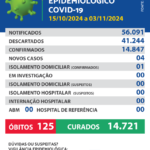 Prefeitura de Maracaju divulga Boletim Epidemiológico da COVID-19.